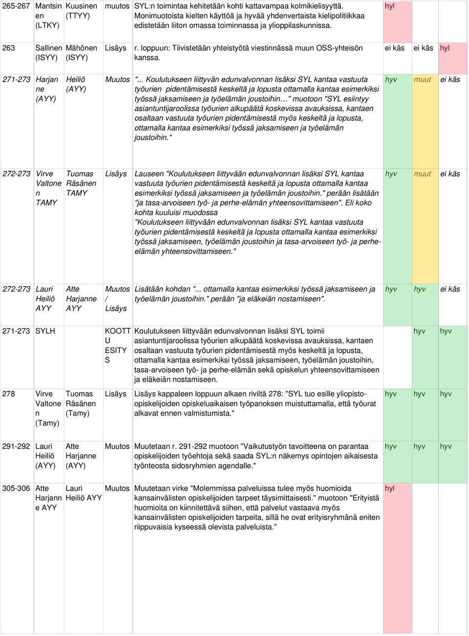 ei käs ei käs 271-273 Harja e Heiliö Muutos ".