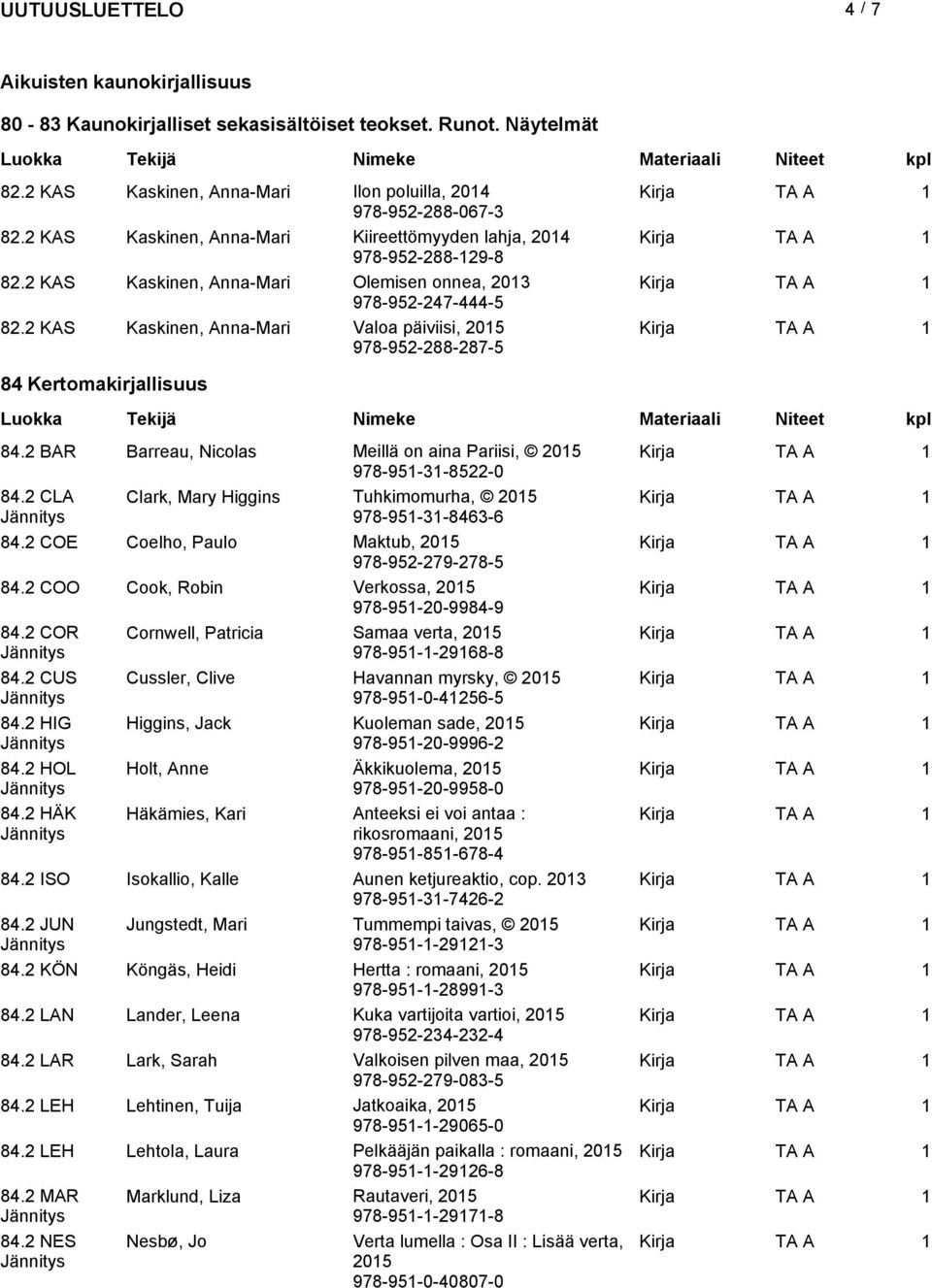 2 KAS Kaskinen, Anna-Mari Valoa päiviisi, 978-952-288-287-5 84 Kertomakirjallisuus 84.2 BAR Barreau, Nicolas Meillä on aina Pariisi, 978-951-31-8522-0 84.