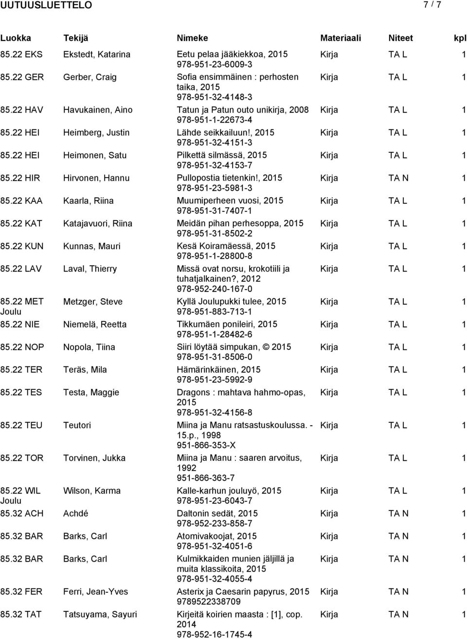 22 HEI Heimonen, Satu Pilkettä silmässä, Kirja TA L 1 978-951-32-4153-7 85.22 HIR Hirvonen, Hannu Pullopostia tietenkin!, 978-951-23-5981-3 85.