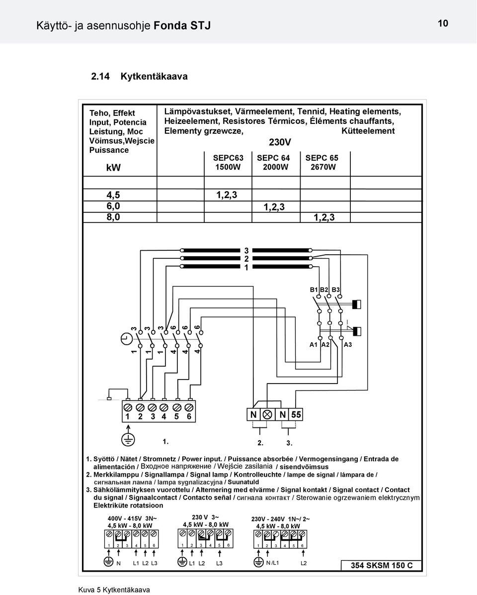 chauffants, Elementy grzewcze, Kütteelement 20V SEPC6 SEPC 64 SEPC 65 1500W 2000W 2670W 4,5 6,0 8,0 1,2, 1,2, 1,2, 2 1 B1 B2 B 1 1 1 4 6 4 6 4 6 1 2 1 2 4 5 6 N N 55 400V - 415V N~ 4,5 kw - 8,0 kw 1.