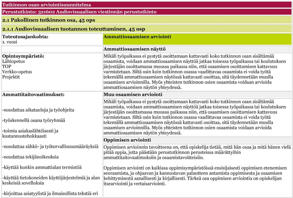 kustannustehokkaasti -noudattaa sähkö- ja työturvallisuusmääräyksiä -noudattaa tekijänoikeuksia Ammattiosaamisen arviointi Ammattiosaamisen näyttö Mikäli työpaikassa ei pystytä osoittamaan kattavasti