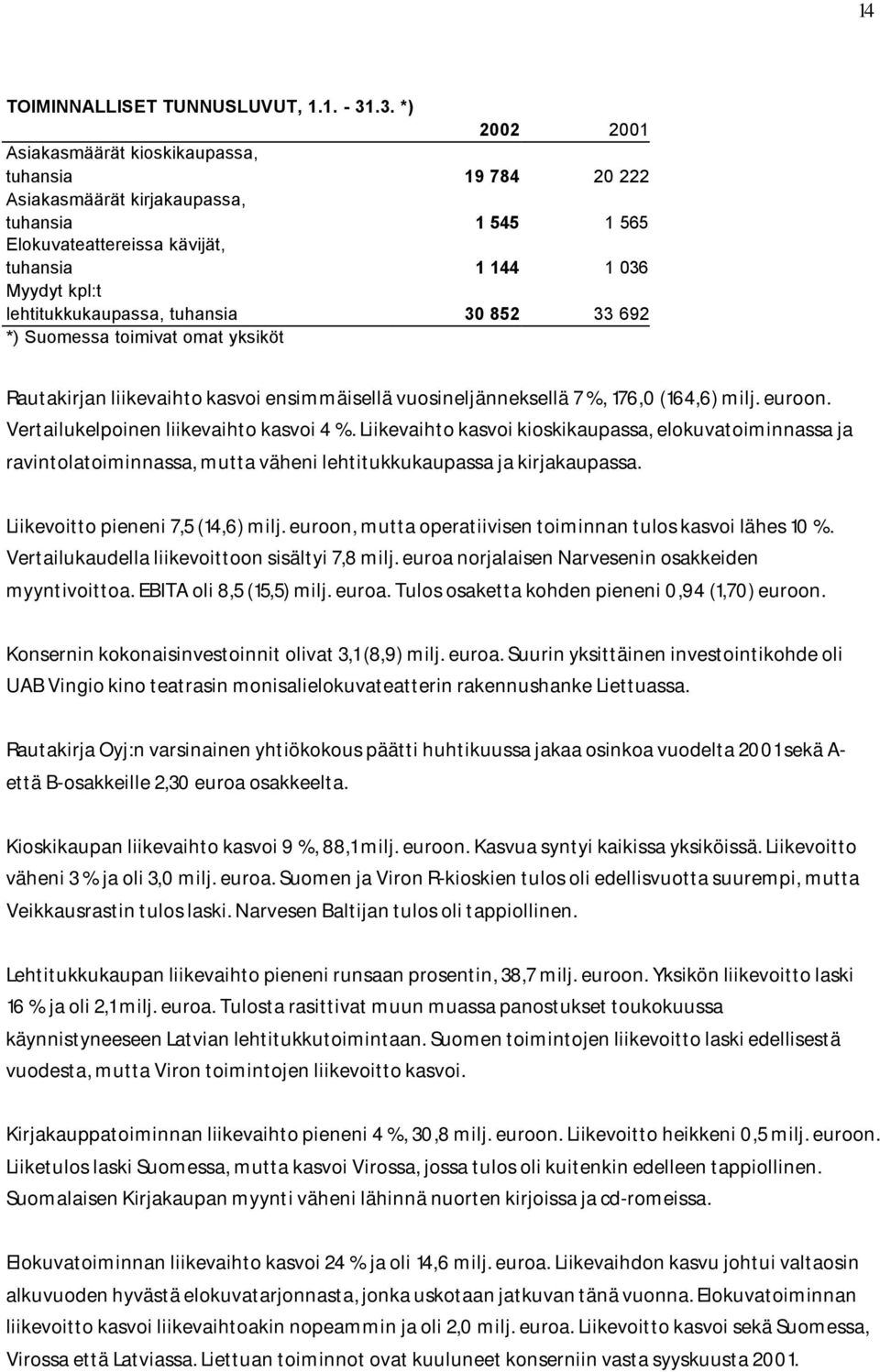lehtitukkukaupassa, tuhansia 30 852 33 692 *) Suomessa toimivat omat yksiköt Rautakirjan liikevaihto kasvoi ensimmäisellä vuosineljänneksellä 7 %, 176,0 (164,6) milj. euroon.