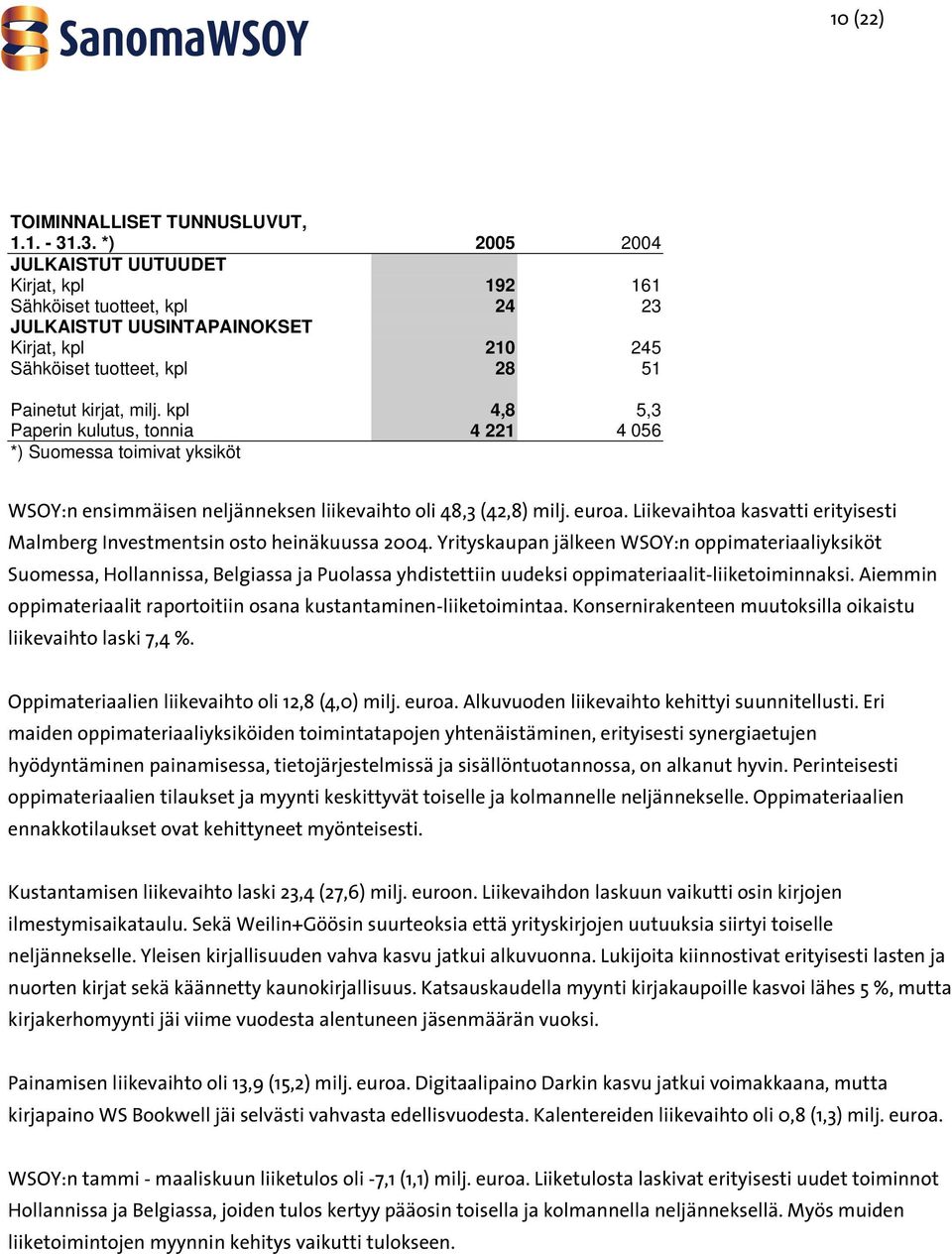 kpl 4,8 5,3 Paperin kulutus, tonnia 4 221 4 056 *) Suomessa toimivat yksiköt WSOY:n ensimmäisen neljänneksen liikevaihto oli 48,3 (42,8) milj. euroa.