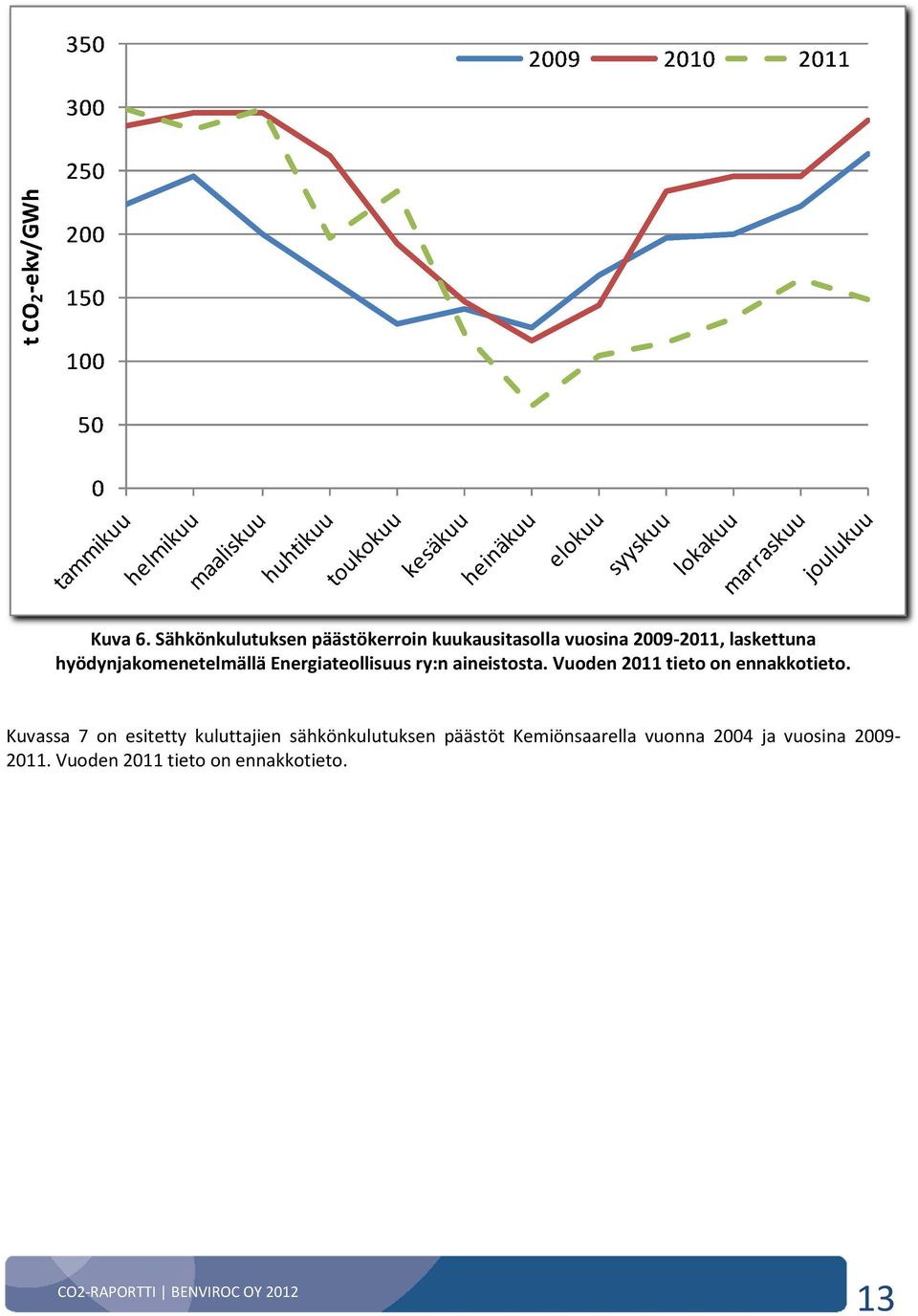 hyödynjakomenetelmällä Energiateollisuus ry:n aineistosta.