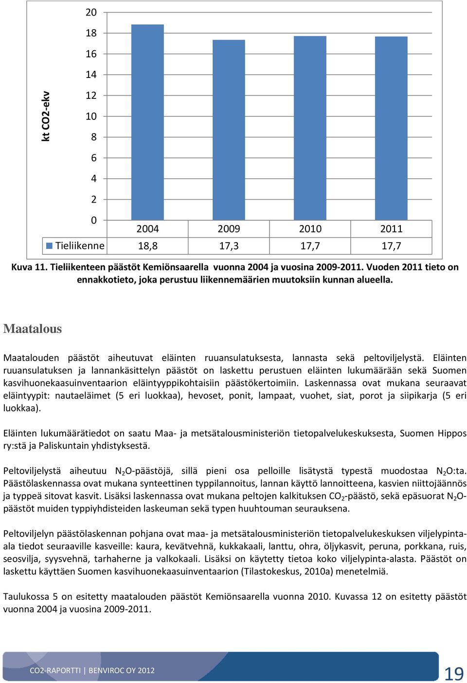 Eläinten ruuansulatuksen ja lannankäsittelyn päästöt on laskettu perustuen eläinten lukumäärään sekä Suomen kasvihuonekaasuinventaarion eläintyyppikohtaisiin päästökertoimiin.