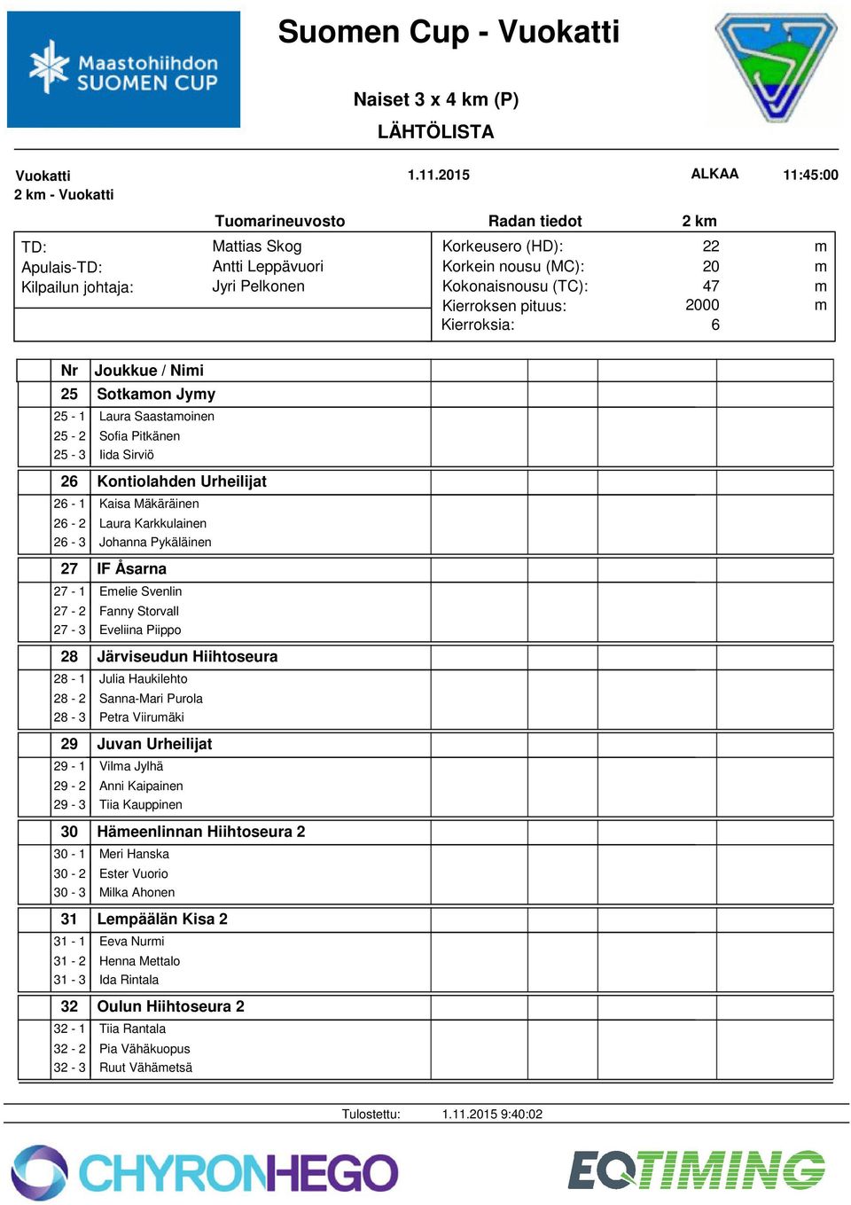 Karkkulainen 2-3 Johanna Pykäläinen 27 IF Åsarna 27-1 Eelie Svenlin 27-2 Fanny Storvall 27-3 Eveliina Piippo 28 Järviseudun Hiihtoseura 28-1 Julia Haukilehto 28-2 Sanna-Mari Purola