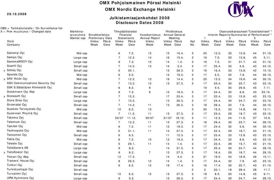 2. 13 16 14.4. 3 20 13.5. 34 19.8. 44 30.10. SSH Communications Security Oyj Small cap 7 13.2. 12 13 27.3. 3 17 23.4. 30 23.7. 43 22.10. SSK S.Säästäjien Kiinteistöt Oyj Small cap 6 8.2. 9 19 9.5. 35 29.
