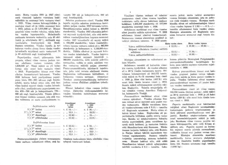 Helmikuulla parhaasta tavarasta maksettiin noin 65 shil linkiä ja sekalaisesta 6 2 1/ 2 shillinkiä eng lantilaiselta kuutiosyleltä fob Eteläuomen satamissa.