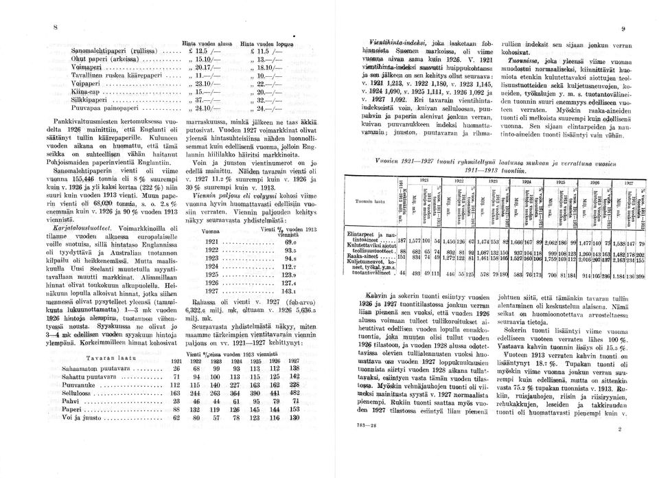 (fcjh-arvo) 63.o milj- mlk oltuaan v. 5.636.r> milj. mlv. euraavasta yhdistelmästä näkyy miten maamme tärkeimpien vientitavarani viennin paljous on vv.