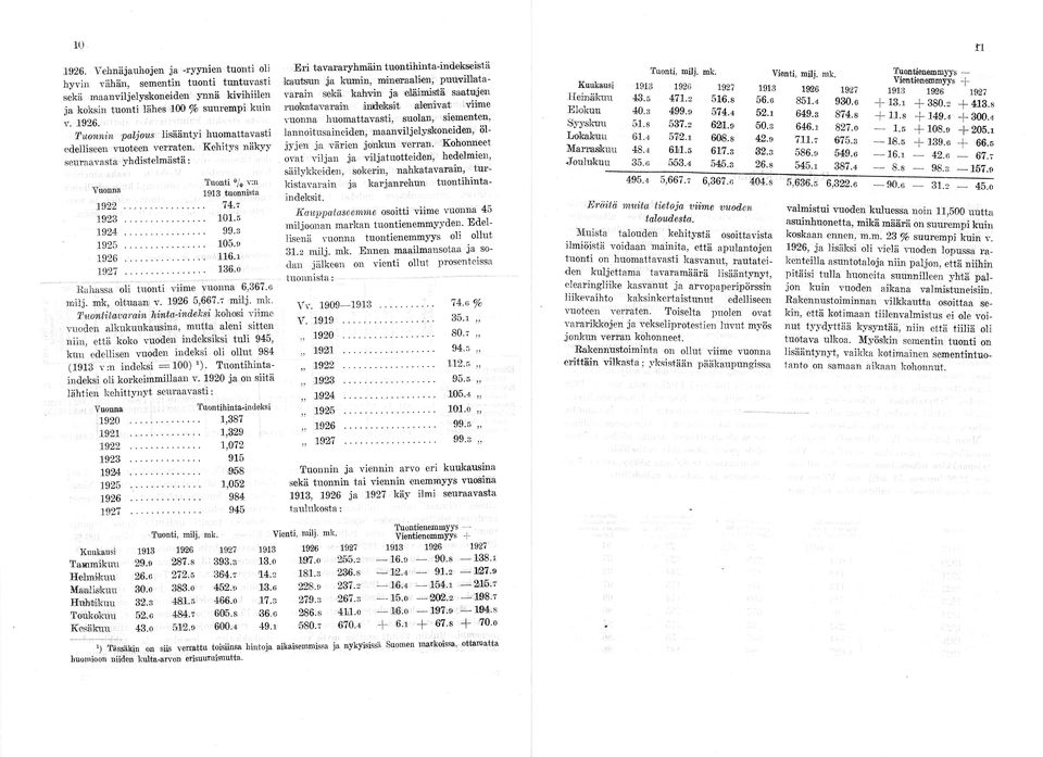 0 Rahassa oli tuonti viime vuonna 6367.g milj. mk 