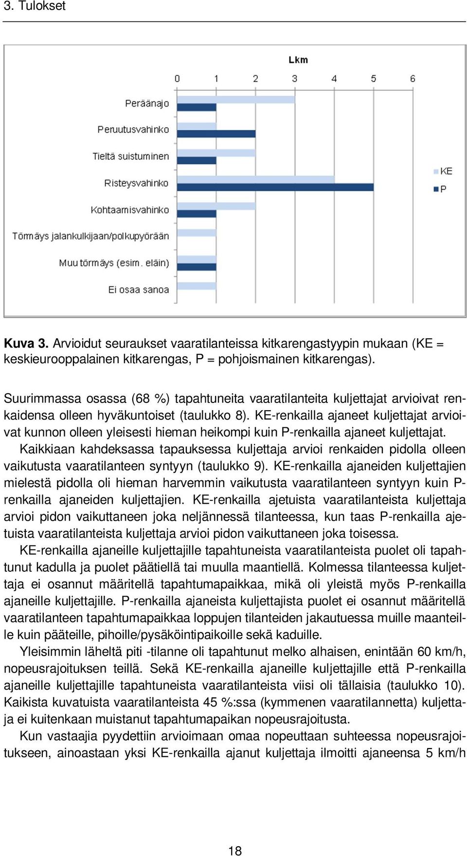 Suurimmassa osassa (68 %) tapahtuneita vaaratilanteita kuljettajat arvioivat renkaidensa olleen hyväkuntoiset (taulukko 8).