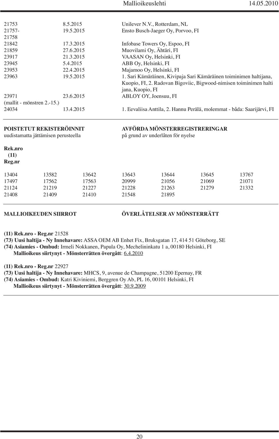 Radovan Bigoviic, Bigwood-nimisen toiminimen halti jana, Kuopio, FI 23971 23.6.2015 ABLOY OY, Joensuu, FI (mallit - mönstren 2.-15.) 24034 13.4.2015 1. Eevaliisa Anttila, 2.