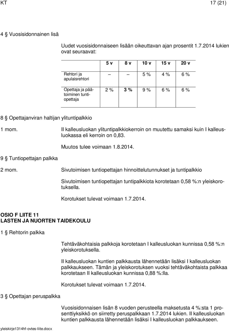 2014 lukien ovat seuraavat: 5 v 8 v 10 v 15 v 20 v Rehtori ja apulaisrehtori Opettaja ja päätoiminen tuntiopettaja 5 % 4 % 6 % 2 % 3 % 9 % 6 % 6 % 8 Opettajanviran haltijan ylituntipalkkio 1 mom.