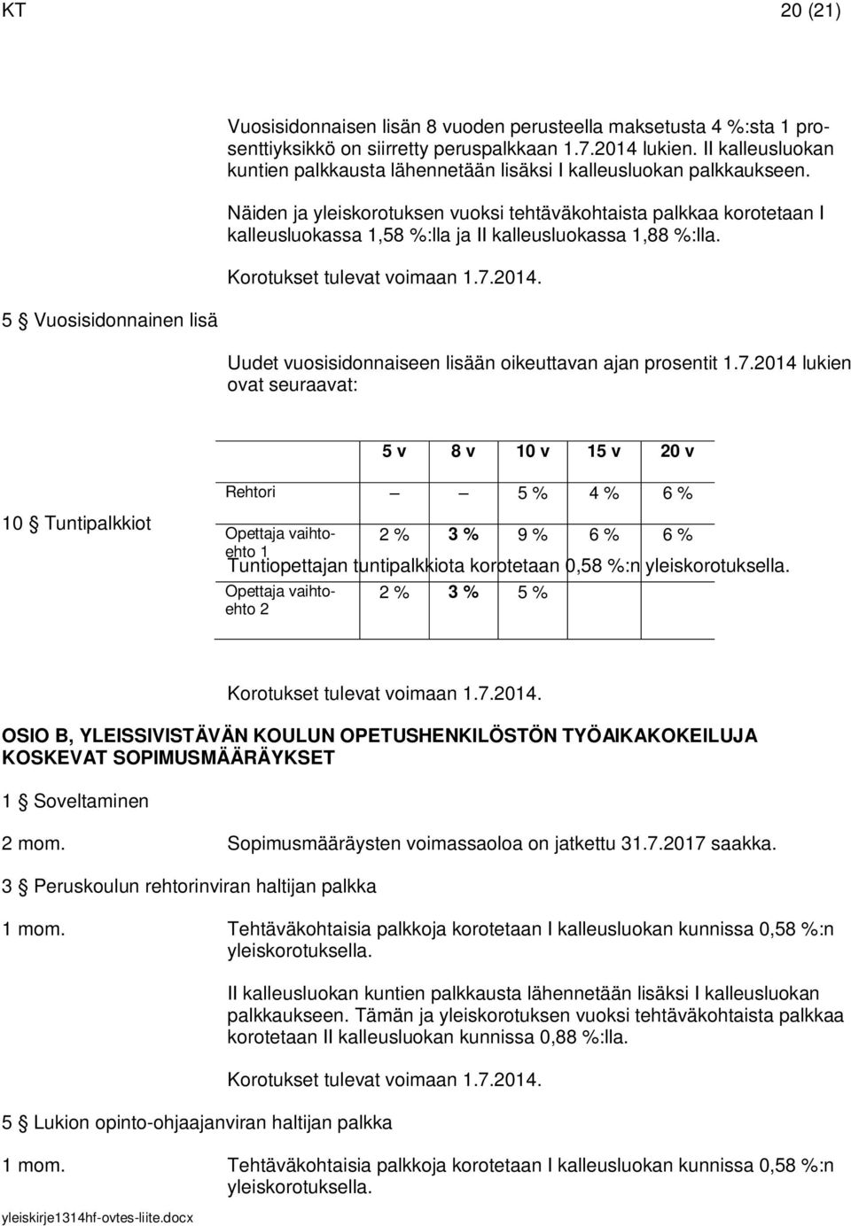 2 2 % 3 % 5 % OSIO B, YLEISSIVISTÄVÄN KOULUN OPETUSHENKILÖSTÖN TYÖAIKAKOKEILUJA KOSKEVAT SOPIMUSMÄÄRÄYKSET 1 Soveltaminen 2 mom. Sopimusmääräysten voimassaoloa on jatkettu 31.7.2017 saakka.