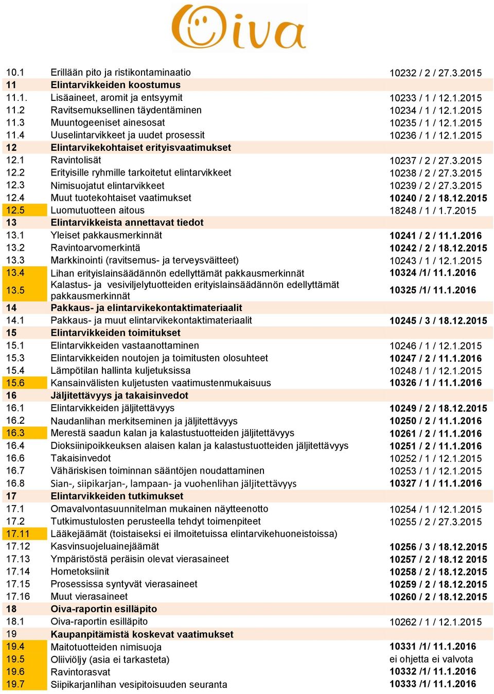 3.2015 12.2 Erityisille ryhmille tarkoitetut elintarvikkeet 10238 / 2 / 27.3.2015 12.3 Nimisuojatut elintarvikkeet 10239 / 2 / 27.3.2015 12.4 Muut tuotekohtaiset vaatimukset 10240 / 2 / 18.12.2015 12.5 Luomutuotteen aitous 18248 / 1 / 1.