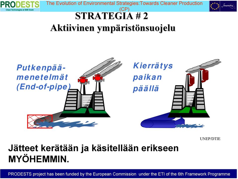 (End-of-pipe) Kierrätys paikan päällä