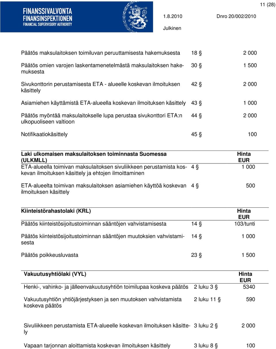 ulkopuoliseen valtioon 44 2 000 Notifikaatiokäsittely 45 100 Laki ulkomaisen maksulaitoksen toiminnasta Suomessa (ULKMLL) ETA-alueella toimivan maksulaitoksen sivuliikkeen perustamista koskevan