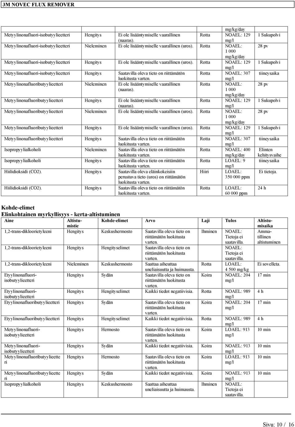 129 Metyylinonafluori-isobutyylieetteri Hengitys 307 Metyylinonafluoributyylieetteri Nieleminen Ei ole lisääntymiselle vaarallinen Metyylinonafluoributyylieetteri Hengitys Ei ole lisääntymiselle