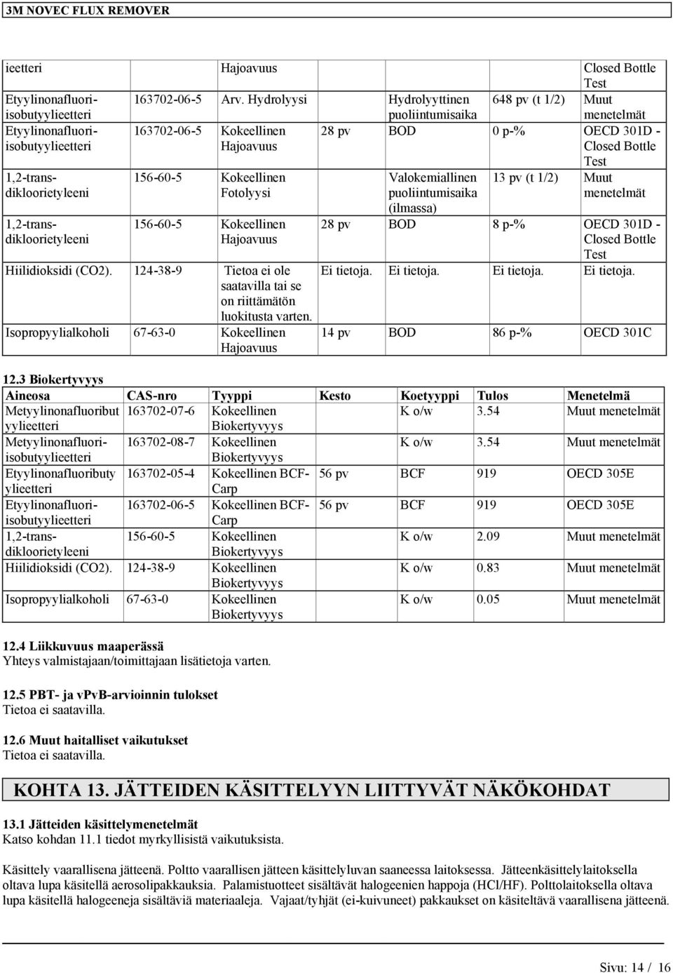 301D - Closed Bottle Test Ei tietoja. Ei tietoja. Ei tietoja. Ei tietoja. 14 pv BOD 86 p-% OECD 301C ieetteri Hajoavuus Closed Bottle Test 163702-06-5 Arv.