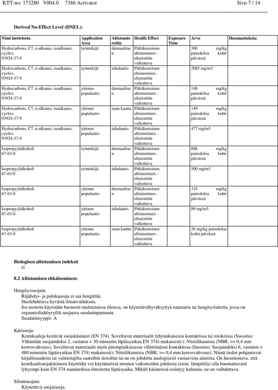 isoalkanes, Hydrocarbons, C7, n-alkanes, isoalkanes, Hydrocarbons, C7, n-alkanes, isoalkanes, Application Area työntekijä Altistumis reitin dermaaline n Health Effect Pitkäkestoinen työntekijä