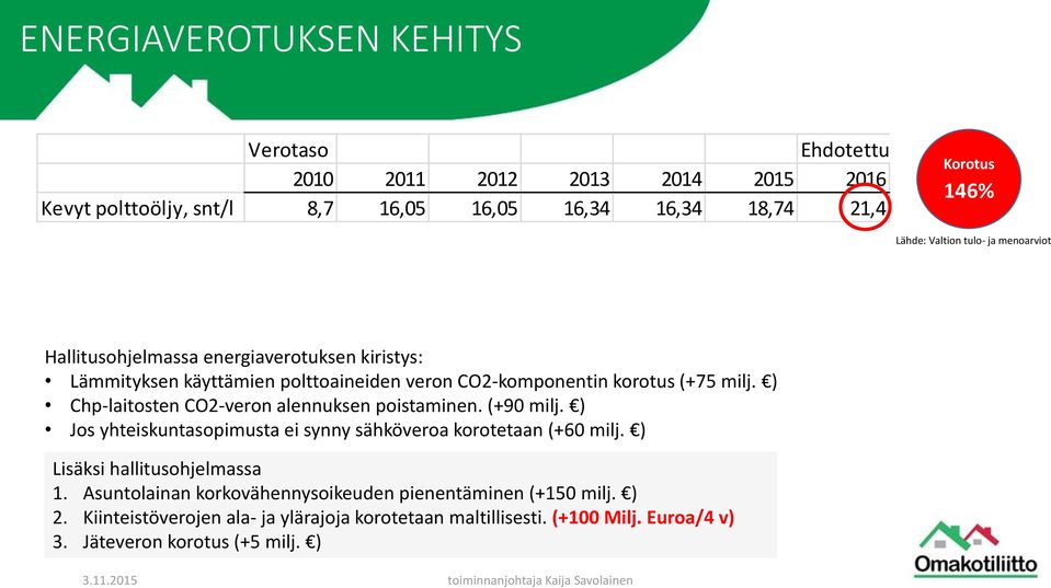 ) Chp laitosten CO2 veron alennuksen poistaminen. (+90 milj. ) Jos yhteiskuntasopimusta ei synny sähköveroa korotetaan (+60 milj. ) Lisäksi hallitusohjelmassa 1.