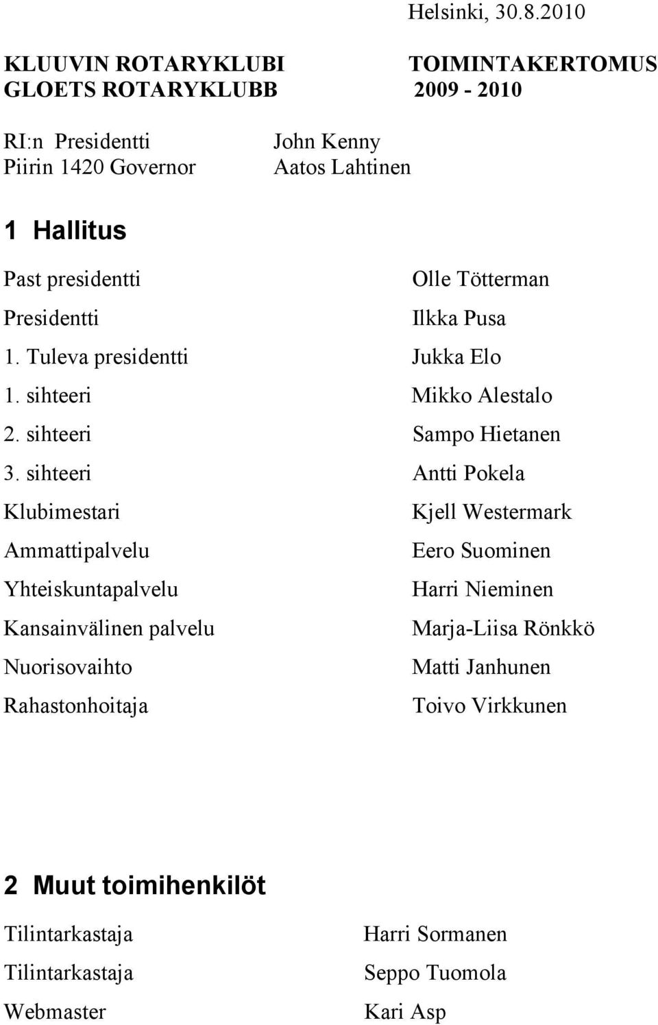 presidentti Olle Tötterman Presidentti Ilkka Pusa 1. Tuleva presidentti Jukka Elo 1. sihteeri Mikko Alestalo 2. sihteeri 3.