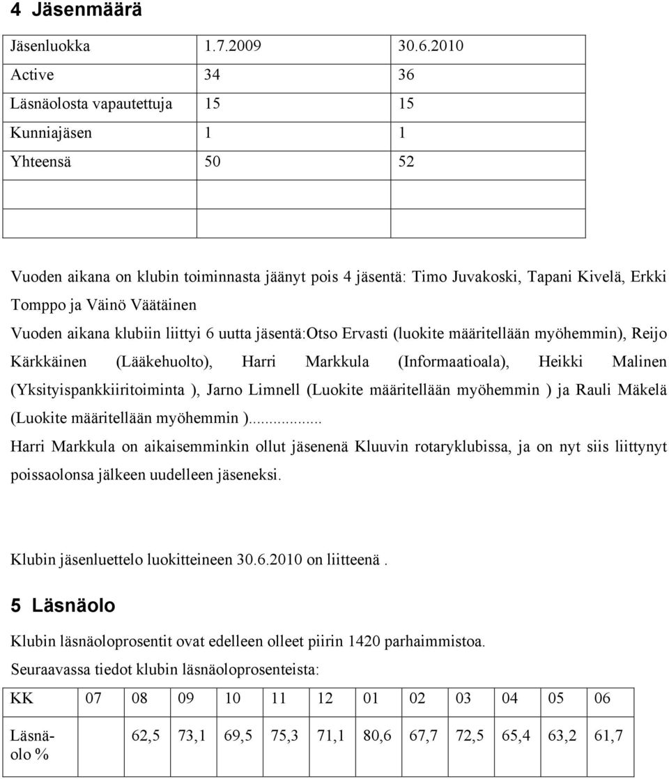 Väätäinen Vuoden aikana klubiin liittyi 6 uutta jäsentä:otso Ervasti (luokite määritellään myöhemmin), Reijo Kärkkäinen (Lääkehuolto), Harri Markkula (Informaatioala), Heikki Malinen