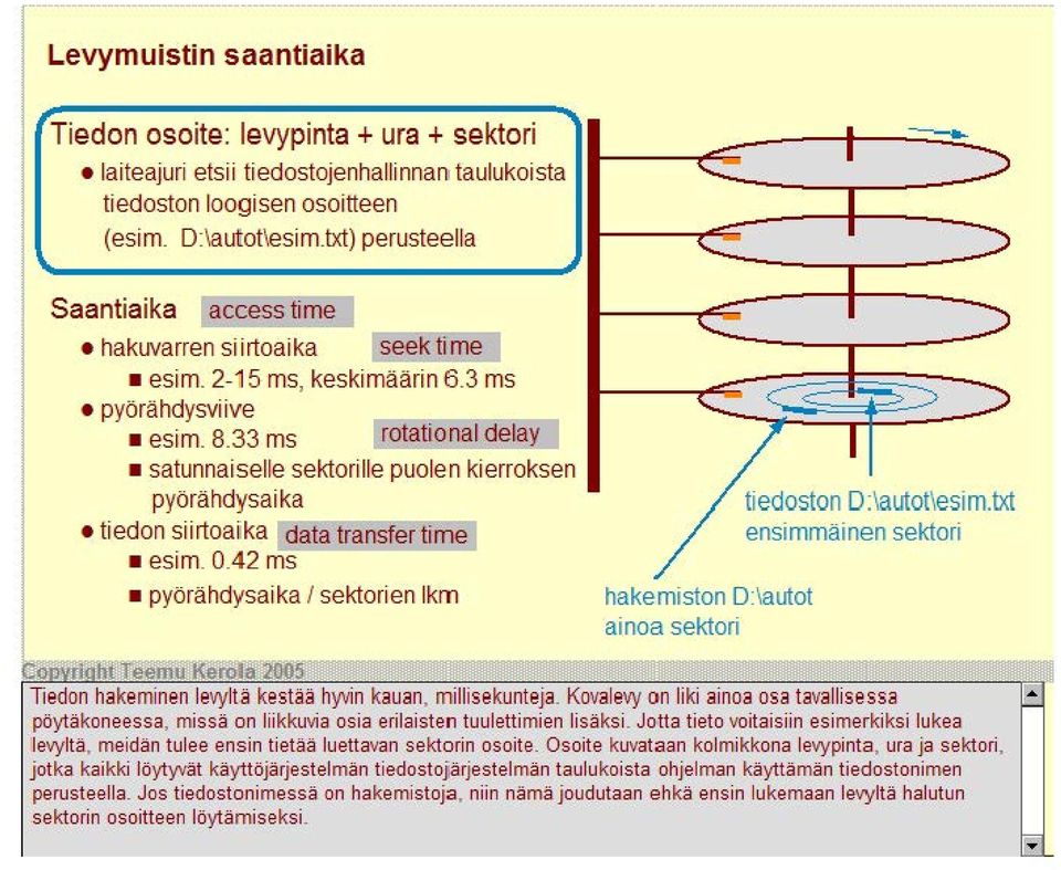 33 ms rotational delay satunnai se IIe sektori IIe puolen kierroksen pyörähdysaika tiedon siirtoaiika data transfer time esim. 0.