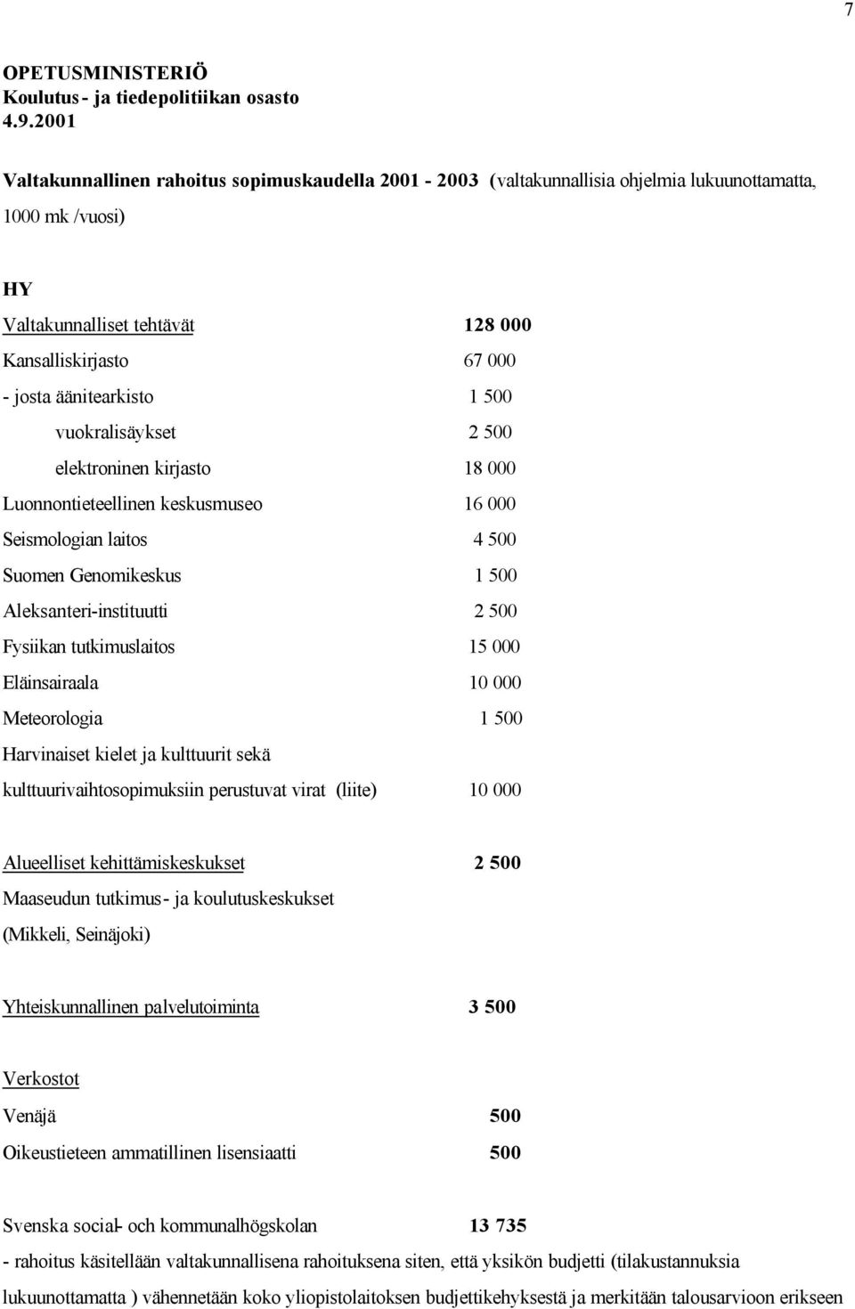 äänitearkisto 1 500 vuokralisäykset 2 500 elektroninen kirjasto 18 000 Luonnontieteellinen keskusmuseo 16 000 Seismologian laitos 4 500 Suomen Genomikeskus 1 500 Aleksanteri-instituutti 2 500