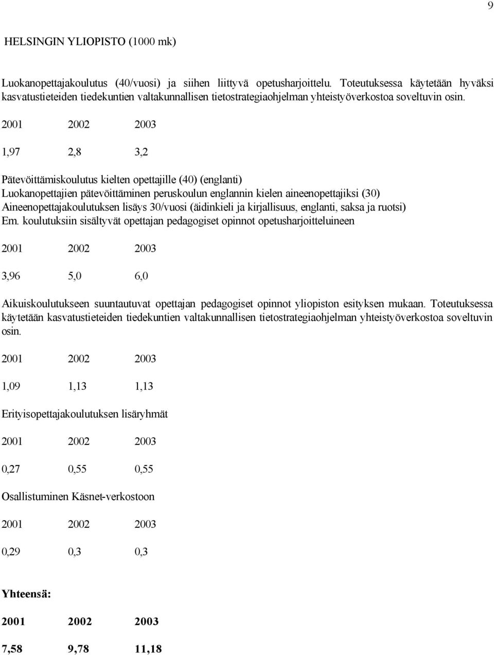 1,97 2,8 3,2 Pätevöittämiskoulutus kielten opettajille (40) (englanti) Luokanopettajien pätevöittäminen peruskoulun englannin kielen aineenopettajiksi (30) Aineenopettajakoulutuksen lisäys 30/vuosi