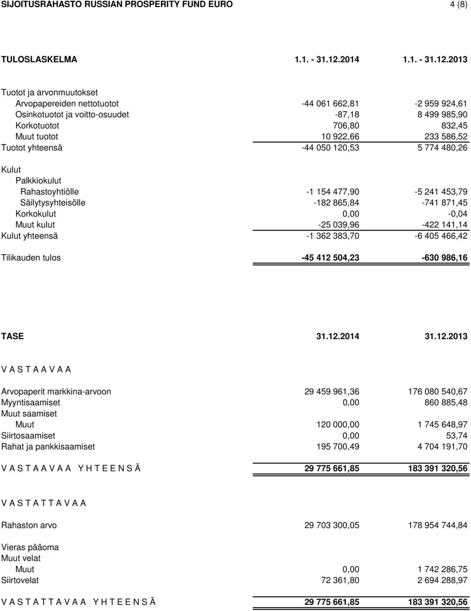 2013 Tuotot ja arvonmuutokset Arvopapereiden nettotuotot -44 061 662,81-2 959 924,61 Osinkotuotot ja voitto-osuudet -87,18 8 499 985,90 Korkotuotot 706,80 832,45 Muut tuotot 10 922,66 233 586,52