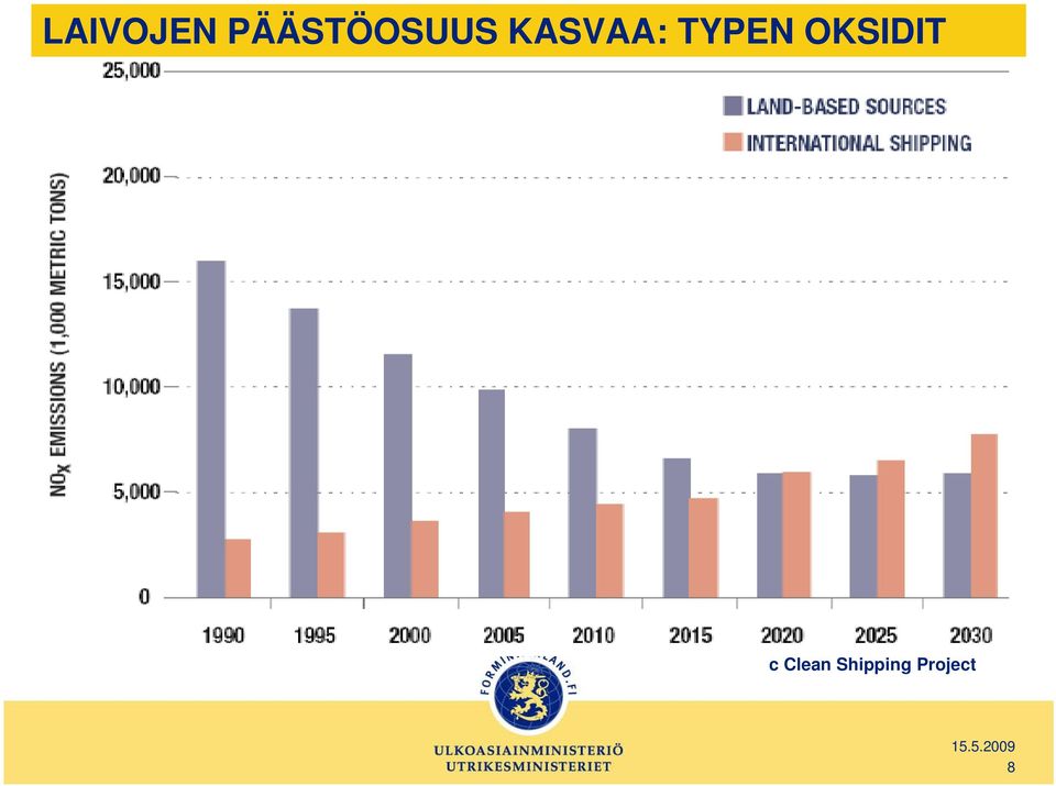 KASVAA: TYPEN