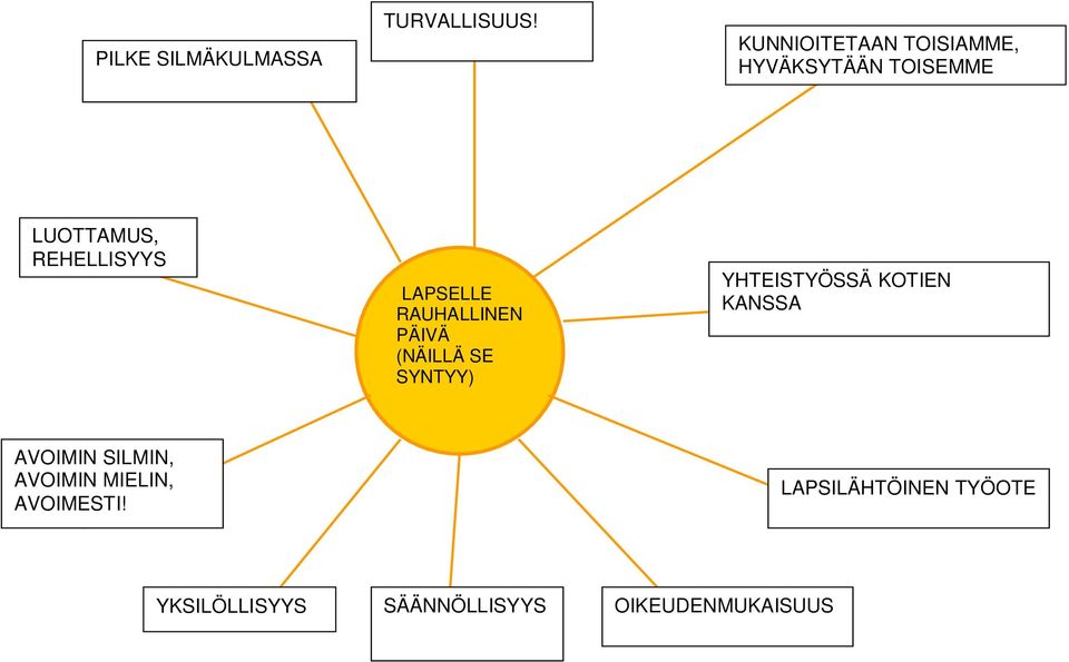 LAPSELLE RAUHALLINEN PÄIVÄ (NÄILLÄ SE SYNTYY) YHTEISTYÖSSÄ KOTIEN