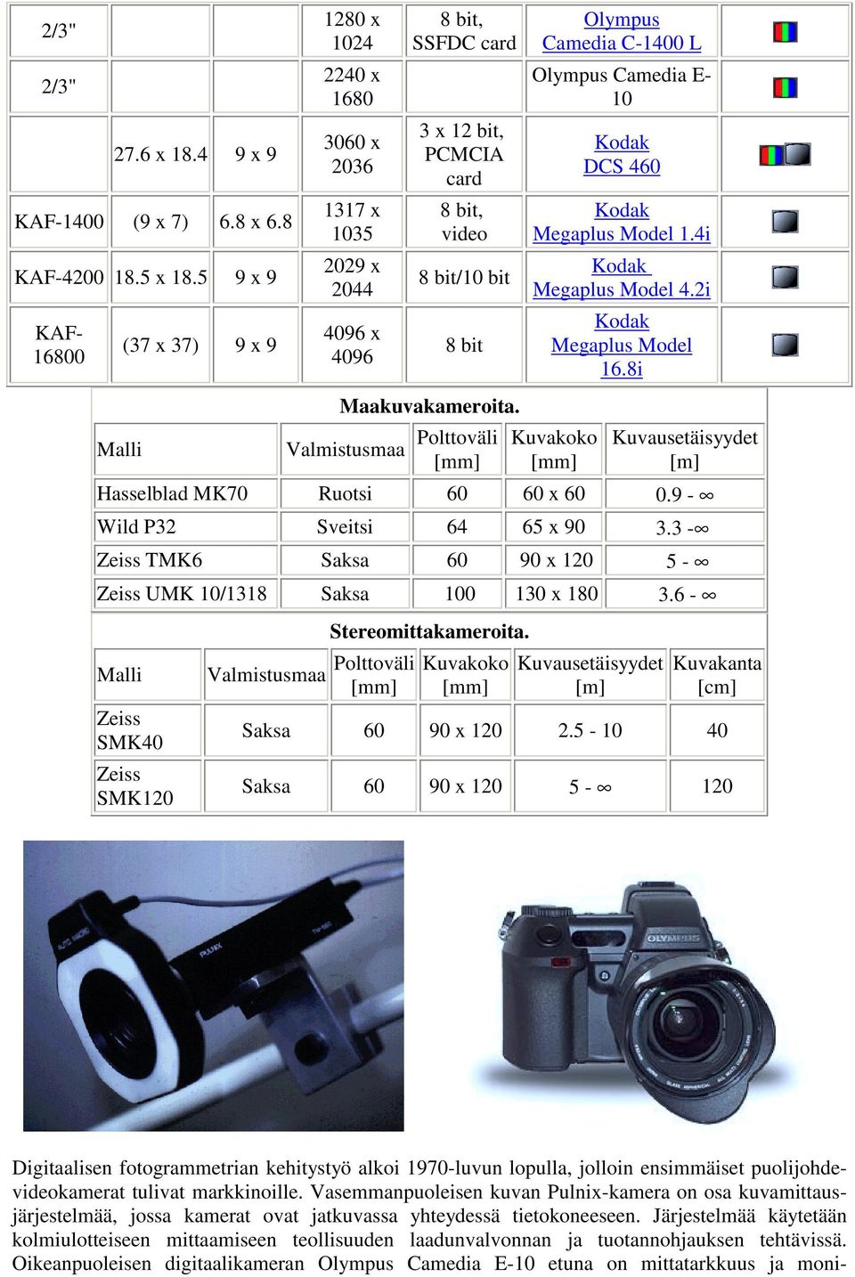 8i Malli Maakuvakameroita. Valmistusmaa Polttoväli [mm] Kuvakoko [mm] Kuvausetäisyydet [m] Hasselblad MK70 Ruotsi 60 60 x 60 0.9 - Wild P32 Sveitsi 64 65 x 90 3.