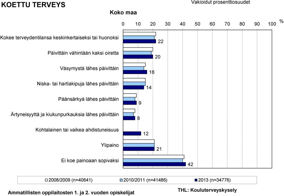 päivittäin 14 16 Päänsärkyä lähes päivittäin Ärtyneisyyttä ja kiukunpurkauksia lähes