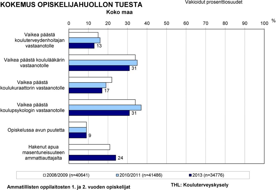 koulukuraattorin vastaanotolle 17 Vaikea päästä koulupsykologin