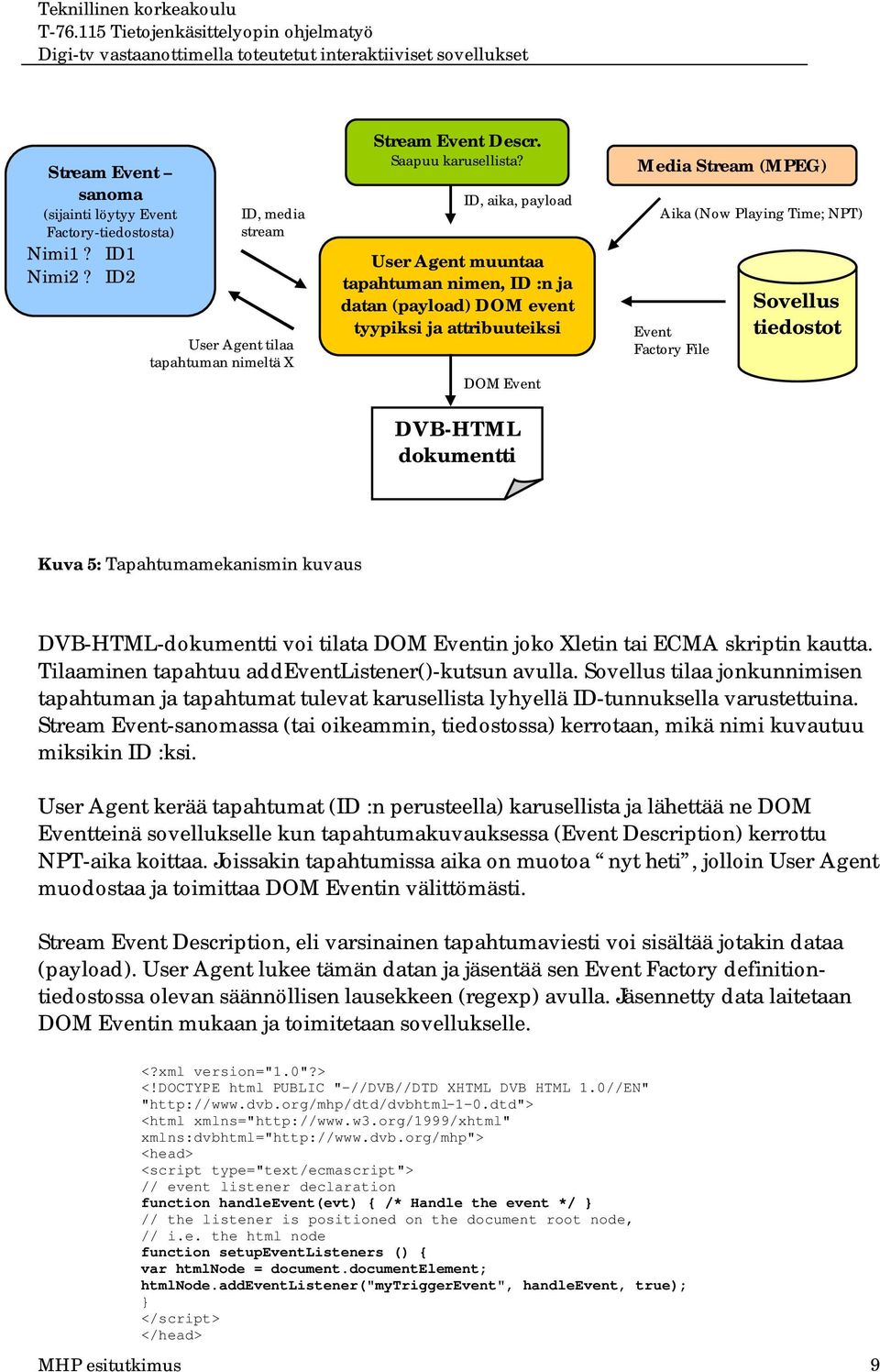 Event Factory File Sovellus tiedostot Kuva 5: Tapahtumamekanismin kuvaus DVB-HTML-dokumentti voi tilata DOM Eventin joko Xletin tai ECMA skriptin kautta.
