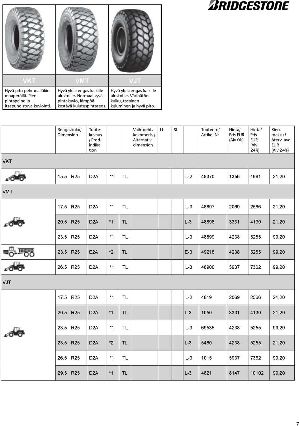 / Alternativ dimension LI SI Tuotenro/ Artikel Nr Pris Pris (Alv 24%) Kierr. maksu / Återv. avg. VKT 15.5 R25 D2A *1 TL L-2 48370 1356 1681 21,20 VMT 17.5 R25 D2A *1 TL L-3 48897 2069 2566 21,20 20.