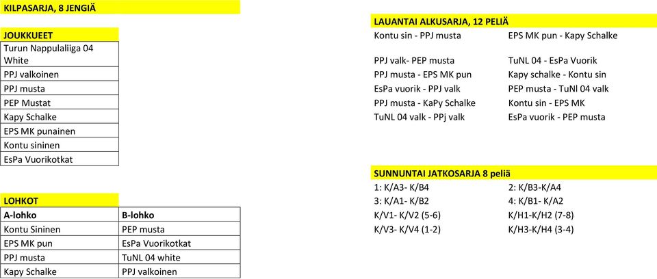 TuNL 04 valk - PPj valk EsPa vuorik - PEP musta EPS MK punainen Kontu sininen EsPa Vuorikotkat SUNNUNTAI JATKOSARJA 8 peliä 1: K/A3- K/B4 2: K/B3-K/A4 LOHKOT 3: K/A1- K/B2 4: K/B1-