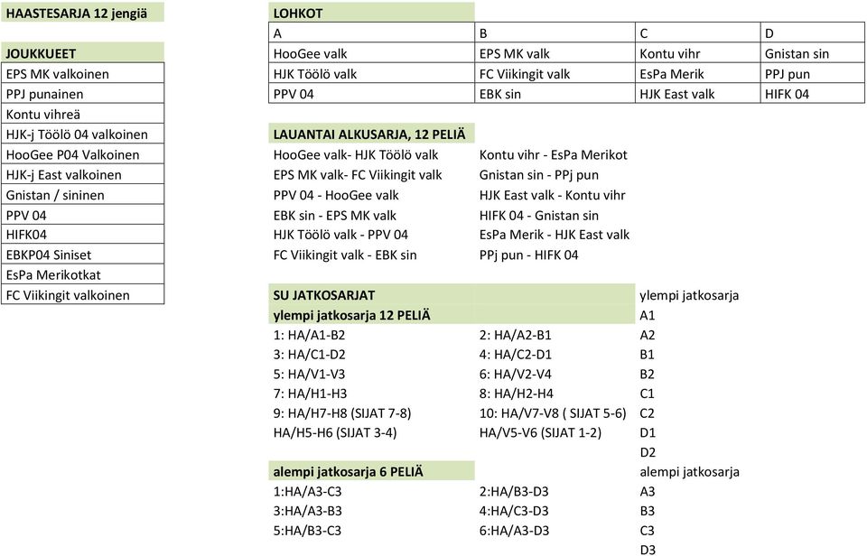 Viikingit valk Gnistan sin - PPj pun Gnistan / sininen PPV 04 - HooGee valk HJK East valk - Kontu vihr PPV 04 EBK sin - EPS MK valk HIFK 04 - Gnistan sin HIFK04 HJK Töölö valk - PPV 04 EsPa Merik -