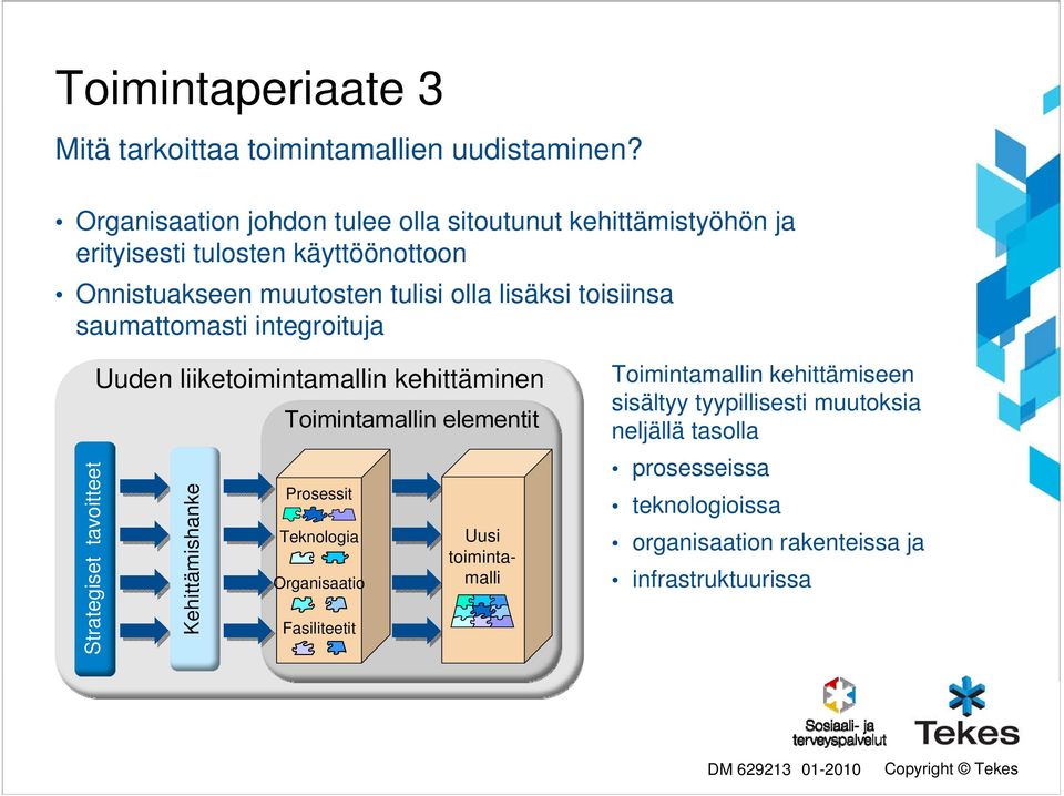 toisiinsa saumattomasti integroituja Strategiset tavoitteet Uuden liiketoimintamallin kehittäminen Kehittämishanke Toimintamallin elementit