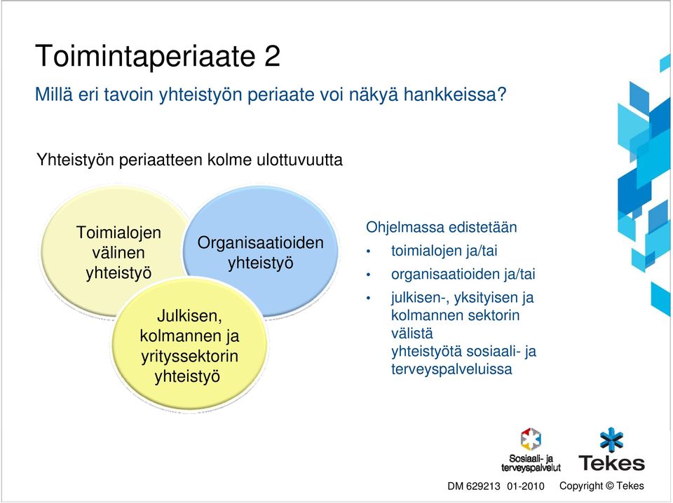 yrityssektorin yhteistyö Organisaatioiden yhteistyö Ohjelmassa edistetään toimialojen ja/tai