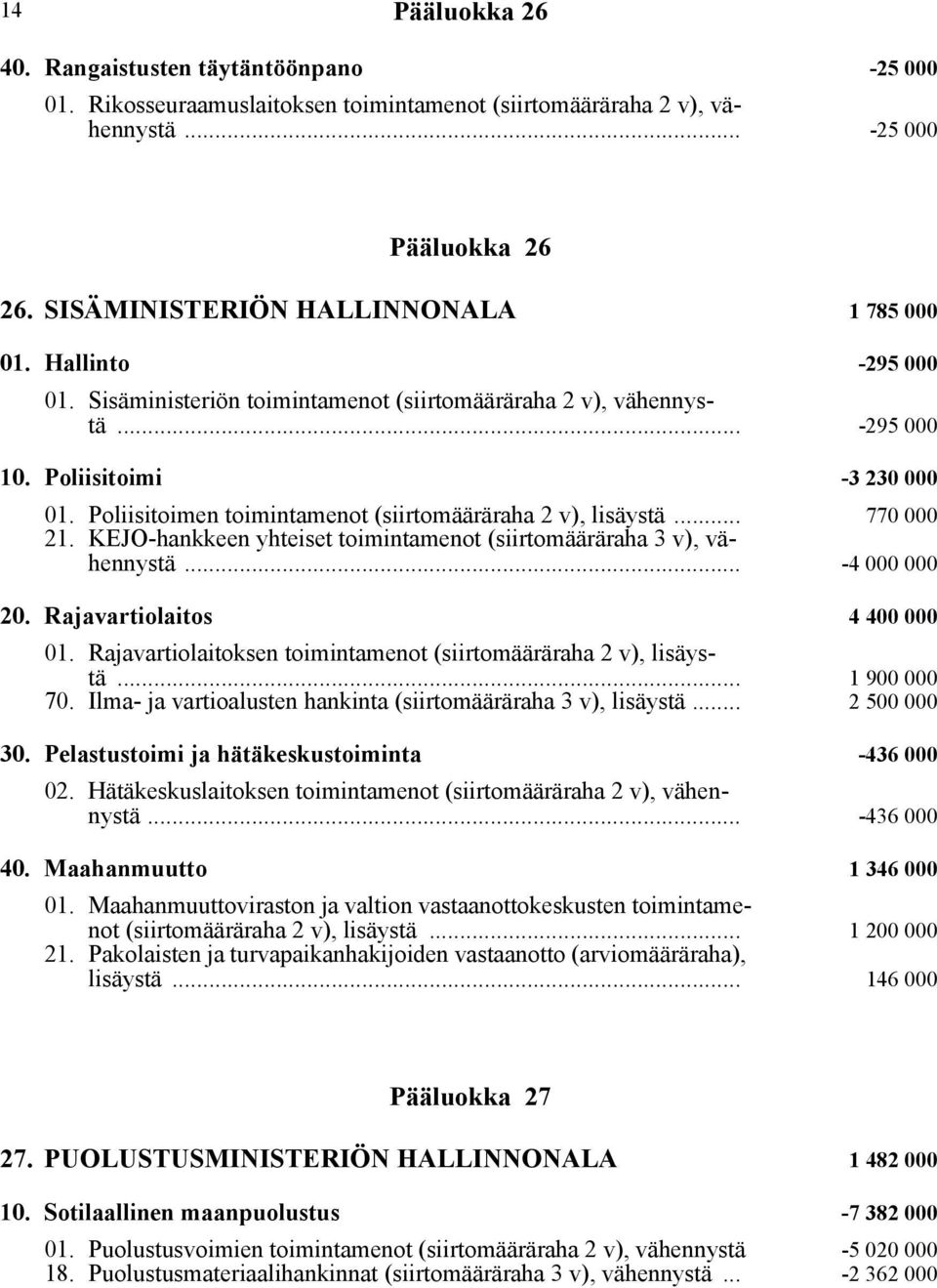 Poliisitoimen toimintamenot (siirtomääräraha 2 v), lisäystä... 770 000 21. KEJO-hankkeen yhteiset toimintamenot (siirtomääräraha 3 v), vähennystä... -4 000 000 20. Rajavartiolaitos 4 400 000 01.