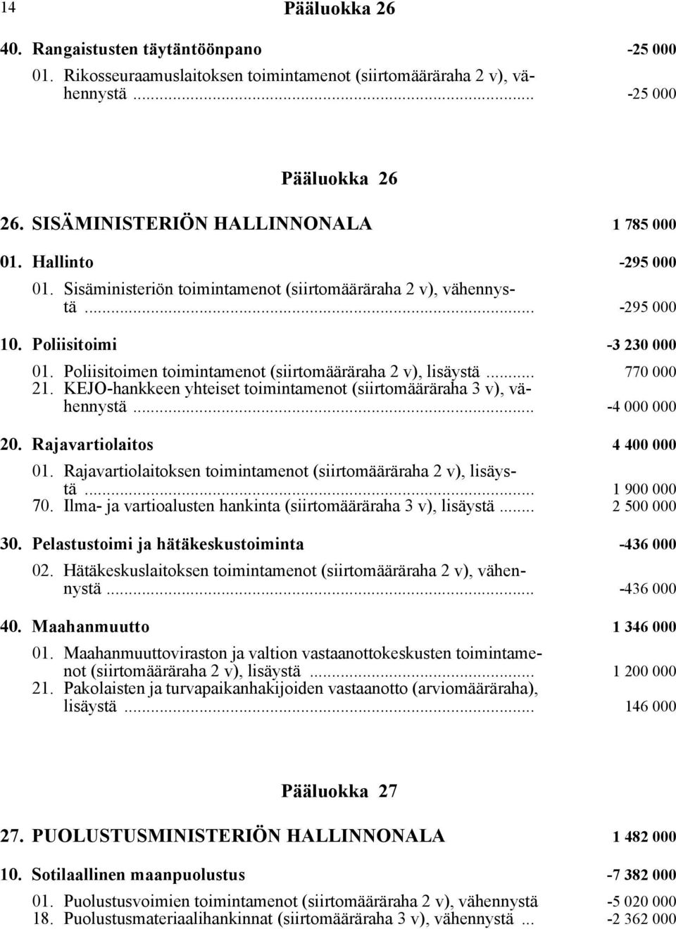 Poliisitoimen toimintamenot (siirtomääräraha 2 v), lisäystä... 770 000 21. KEJO-hankkeen yhteiset toimintamenot (siirtomääräraha 3 v), vähennystä... -4 000 000 20. Rajavartiolaitos 4 400 000 01.