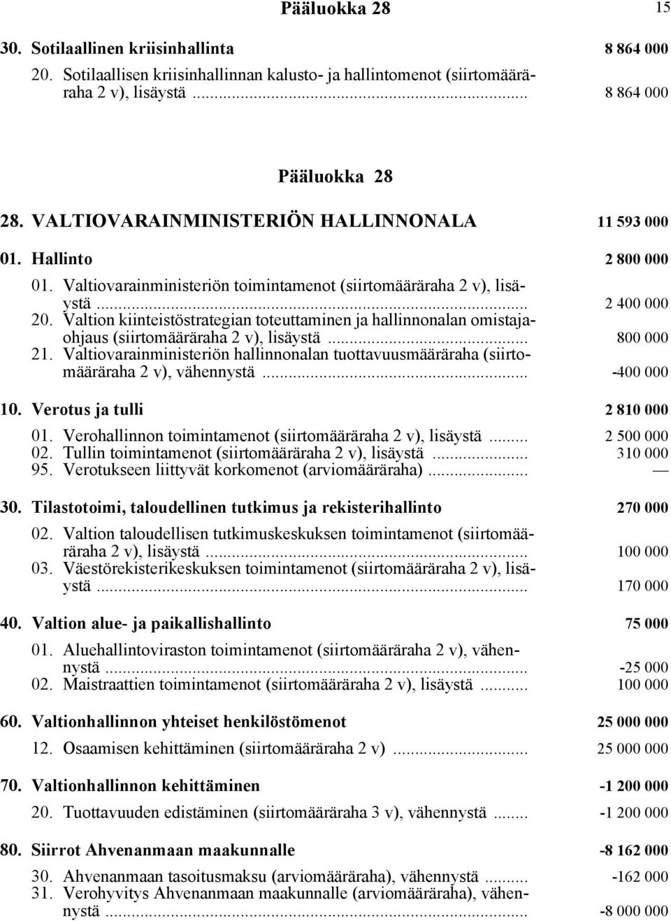 Valtion kiinteistöstrategian toteuttaminen ja hallinnonalan omistajaohjaus (siirtomääräraha 2 v), lisäystä... 800 000 21.