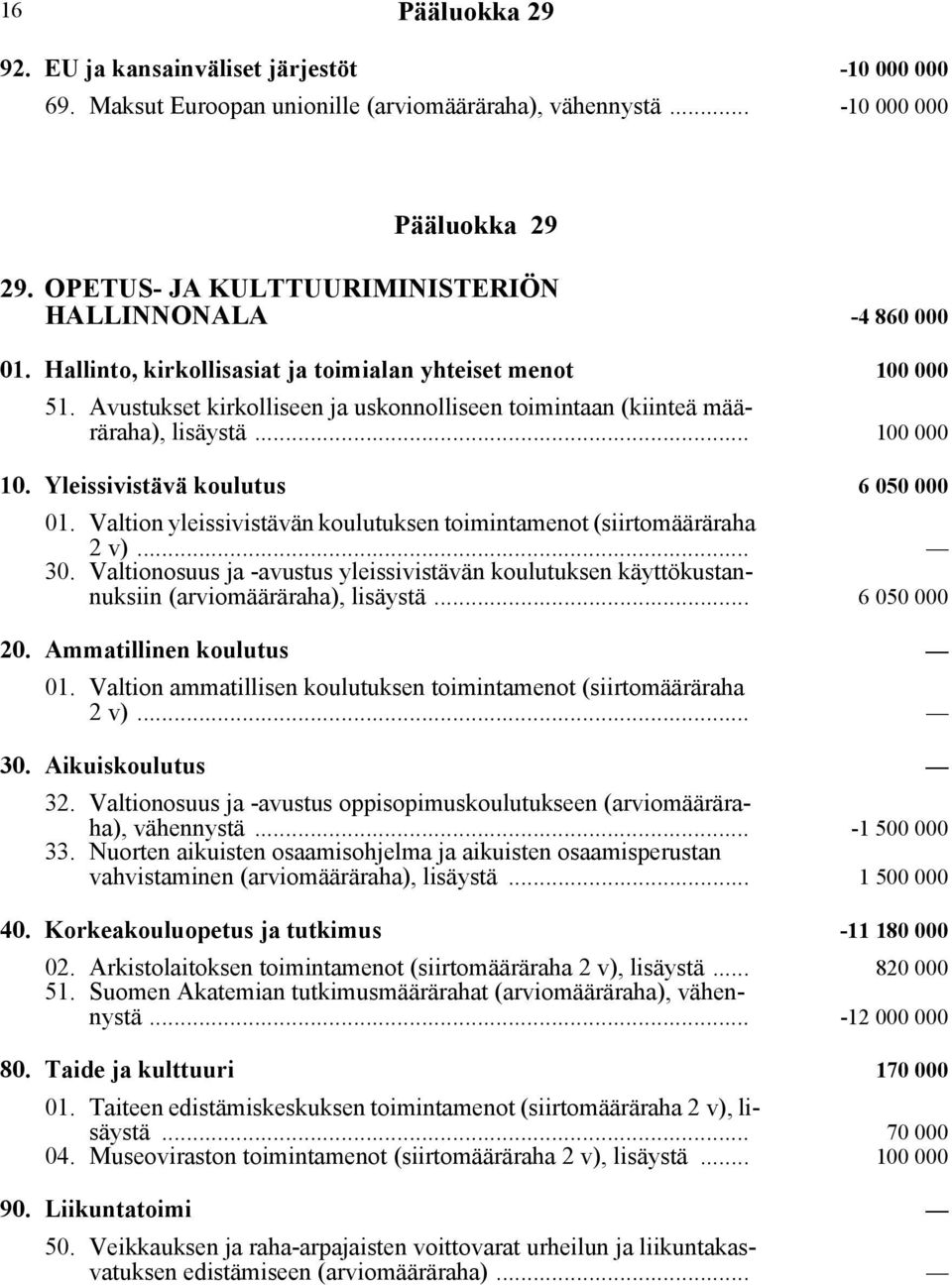 Avustukset kirkolliseen ja uskonnolliseen toimintaan (kiinteä määräraha), lisäystä... 100 000 10. Yleissivistävä koulutus 6 050 000 01.