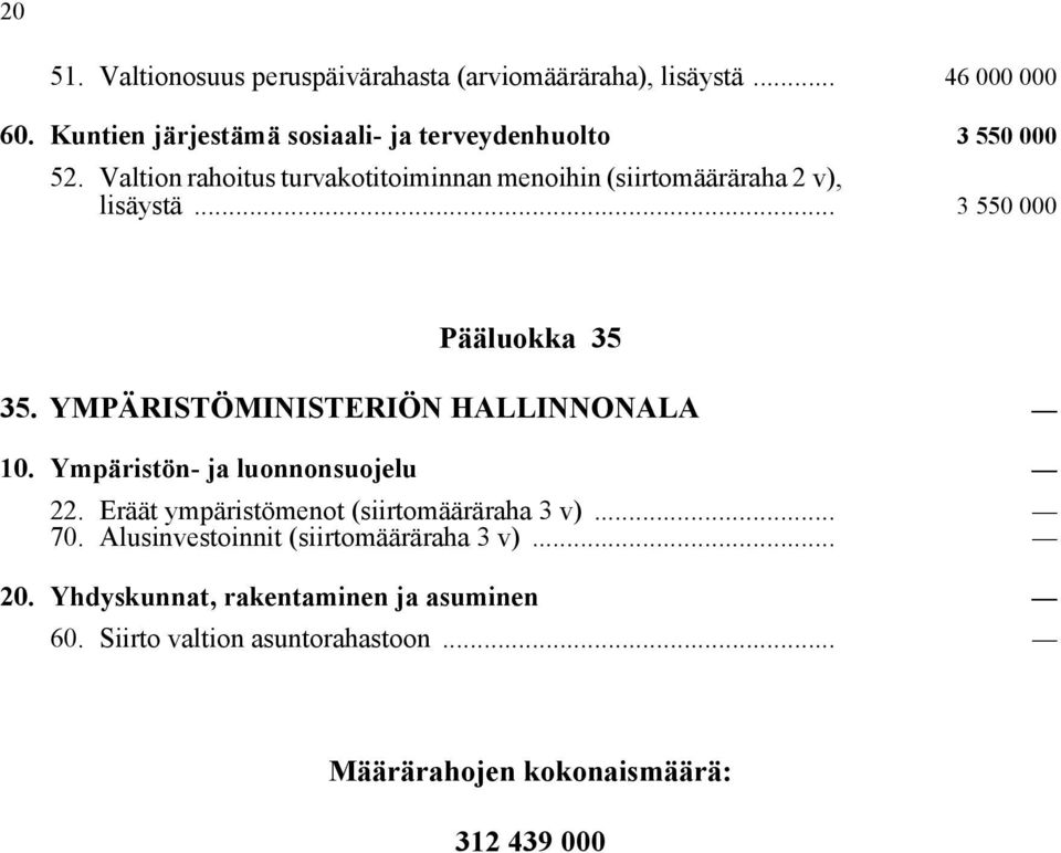 Valtion rahoitus turvakotitoiminnan menoihin (siirtomääräraha 2 v), lisäystä... 3 550 000 Pääluokka 35 35.