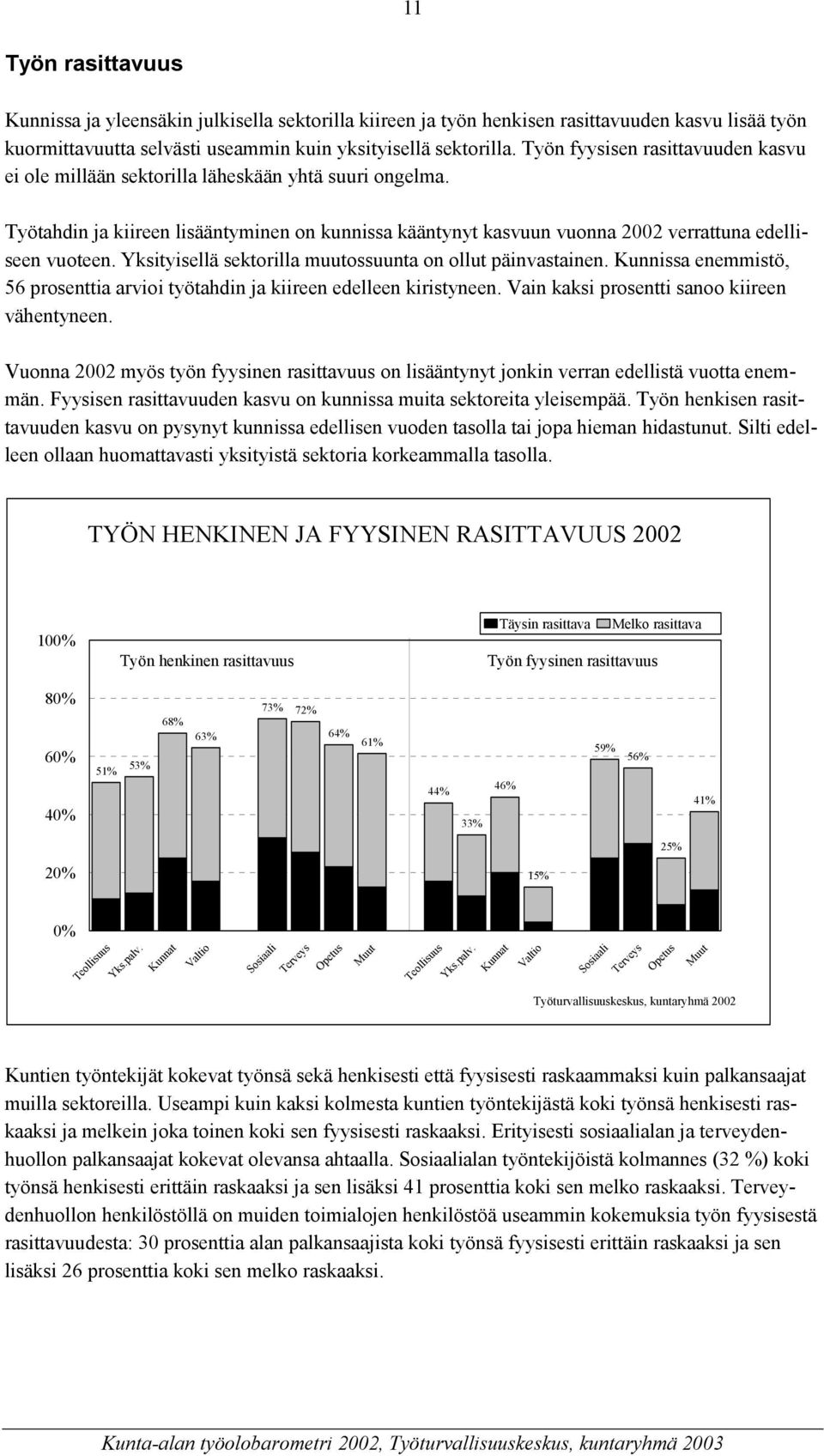 Yksityisellä sektorilla muutossuunta on ollut päinvastainen. Kunnissa enemmistö, 56 prosenttia arvioi työtahdin ja kiireen edelleen kiristyneen. Vain kaksi prosentti sanoo kiireen vähentyneen.