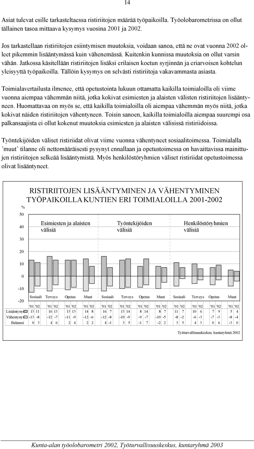 Jatkossa käsitellään ristiriitojen lisäksi erilaisen koetun syrjinnän ja eriarvoisen kohtelun yleisyyttä työpaikoilla. Tällöin kysymys on selvästi ristiriitoja vakavammasta asiasta.