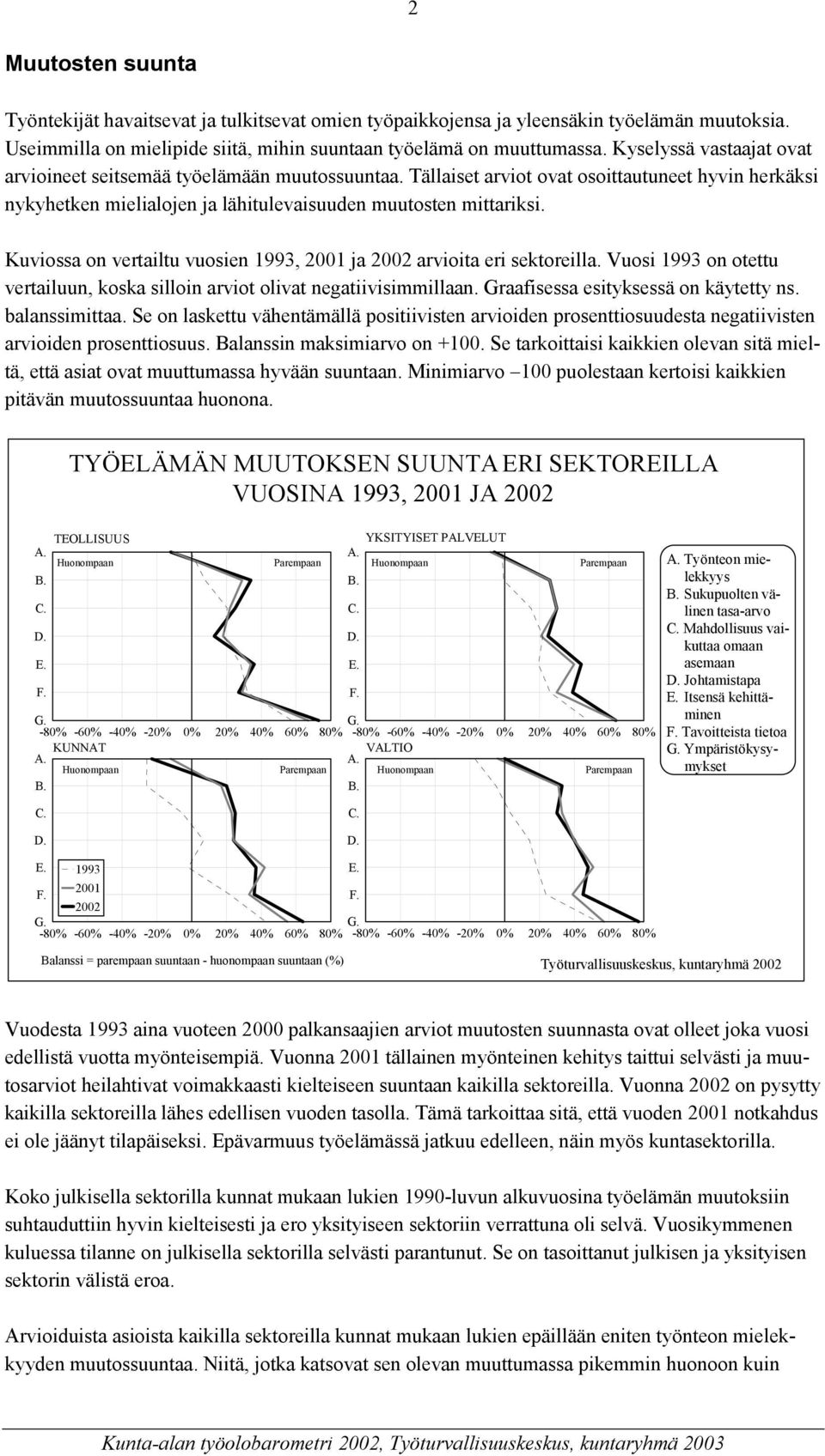 Kuviossa on vertailtu vuosien 1993, 2001 ja 2002 arvioita eri sektoreilla. Vuosi 1993 on otettu vertailuun, koska silloin arviot olivat negatiivisimmillaan. Graafisessa esityksessä on käytetty ns.